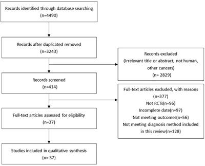 Diagnostic value of multiple diagnostic methods for lymph node metastases of papillary thyroid carcinoma: A systematic review and meta-analysis